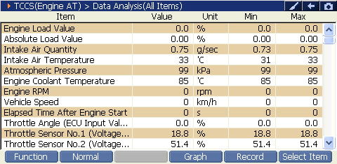 Sample scan data